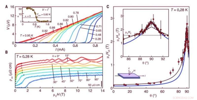 Layer-Cake 2D Superconductivity: Unlocking Clean 2D Superconductivity within Bulk Van der Waals Superlattices