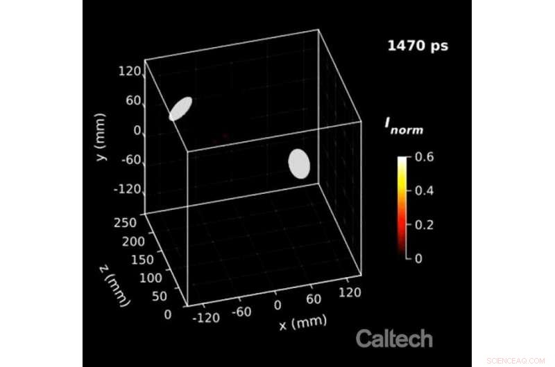 Caltech s Ultrafast Camera Captures 3D Movies at 100 Billion Frames per Second