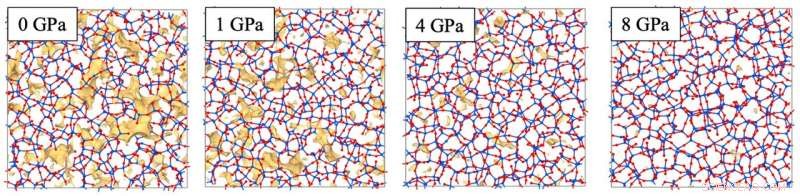High Pressure Enhances Optical Fiber Performance