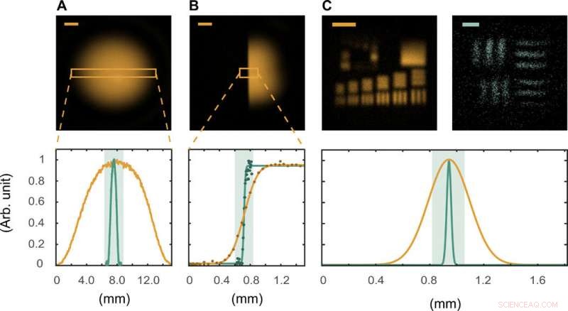 Mid‑Infrared Microscopy Using Undetected Photons: A Novel Imaging Technique