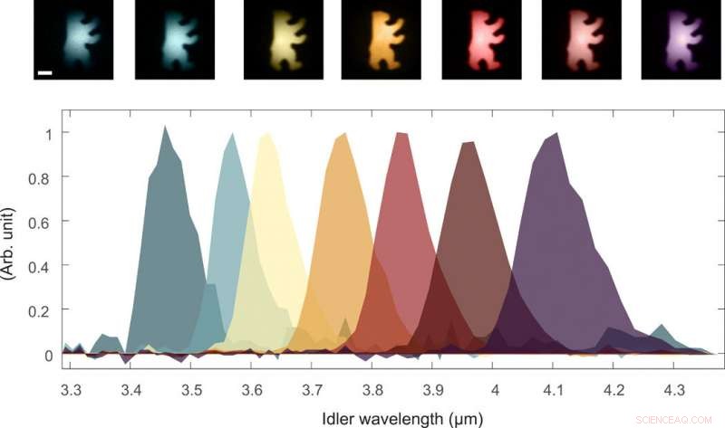 Mid‑Infrared Microscopy Using Undetected Photons: A Novel Imaging Technique