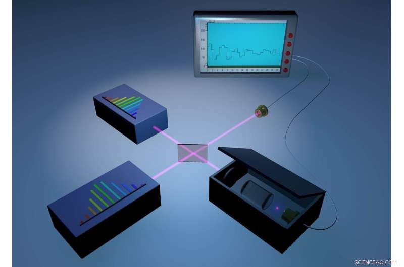Scientists Capture 100,000-Color Spectra in Near-Complete Darkness with Advanced Dual-Comb Spectrometer