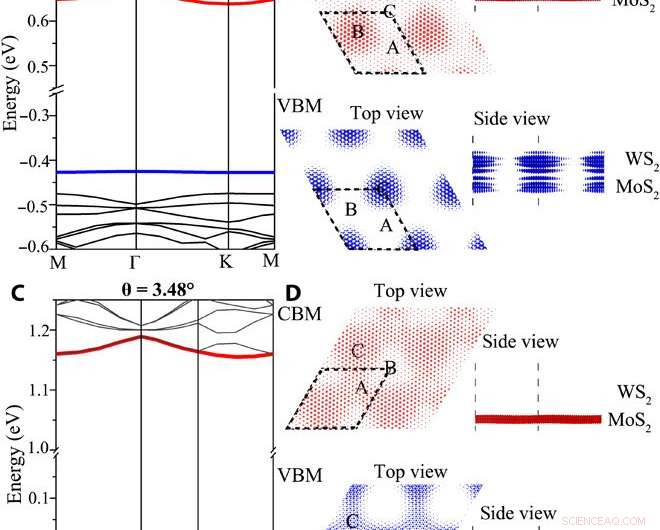 Unveiling Moiré Excitons: A First-Principles Investigation