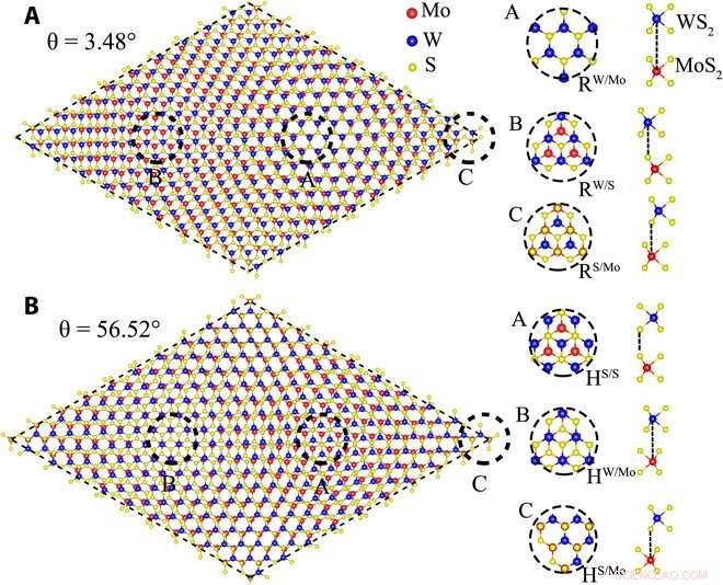 Unveiling Moiré Excitons: A First-Principles Investigation