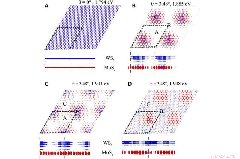 Unveiling Moiré Excitons: A First-Principles Investigation