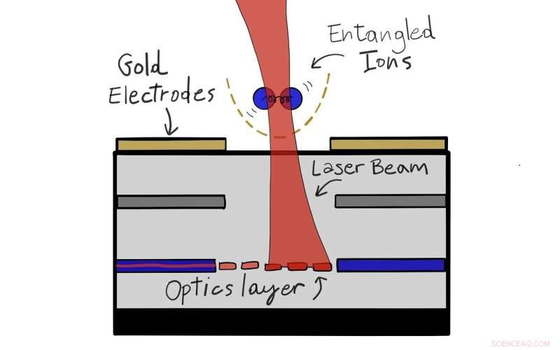Revolutionizing Quantum Computing: Optical Wiring for Large-Scale Systems
