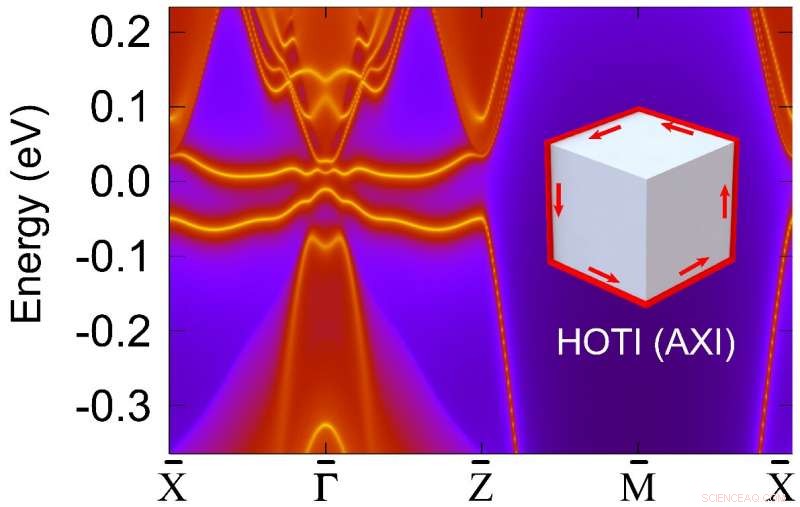 Exploring Magnetic Topological Materials: The Next Frontier in Material Science