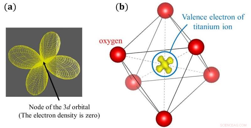 Direct Imaging Reveals a Butterfly‑Shaped Electron Distribution in Titanium Oxide