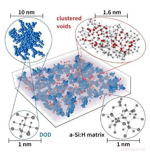 Amorphous Silicon Density Fluctuations Unveiled: New Scientific Breakthrough