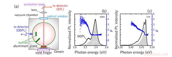 Revolutionary Technique for Precise Optical Absorption Measurement in Semiconductor Crystals
