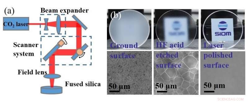 Researchers Achieve Ultra‑High Damage Threshold Fused Silica Through Combined Chemical Etching and Laser Polishing