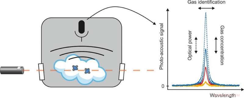 Setting a World Record: Ultra-Precise Detection of Trace Gas Impurities