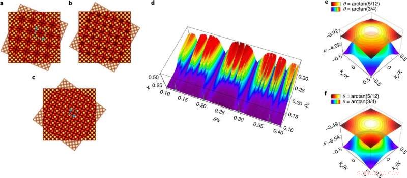 Engineering Optical Solitons with Moiré Lattices