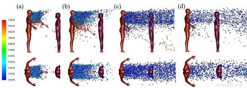 Tracing the Flight Path of Evaporating Cough Droplets