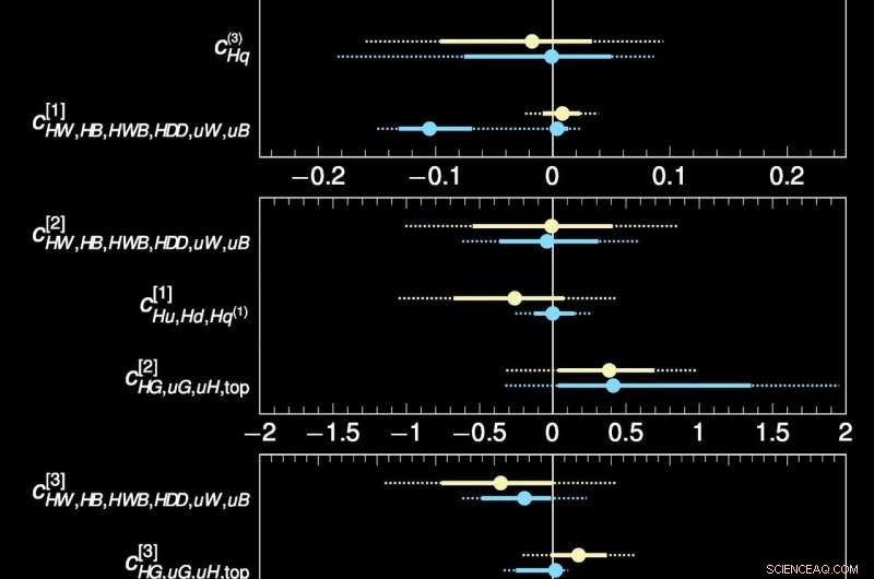 Exploring New Physics with Higgs Boson Probes