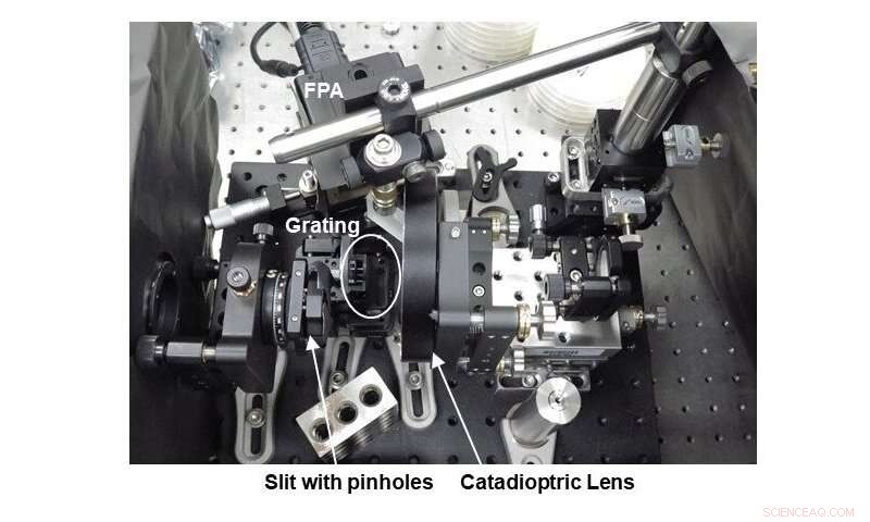 Researchers Shrink Imaging Spectrometer While Preserving Performance