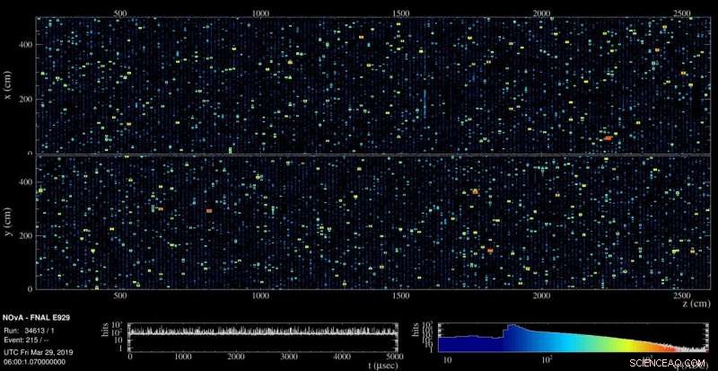 NOvA Eyes the Skies: Tracking Neutrinos from Galactic Supernovae