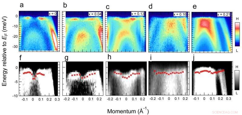 Scientists Break Ground by Demonstrating a Previously Impossible Superconductor