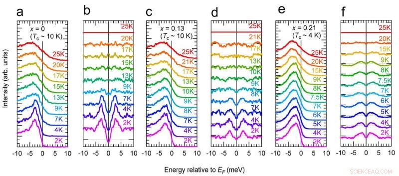 Scientists Break Ground by Demonstrating a Previously Impossible Superconductor