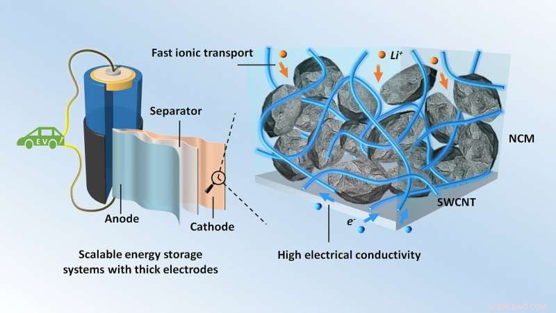 Boosting High‑Energy Lithium‑Ion Batteries with Carbon Filler