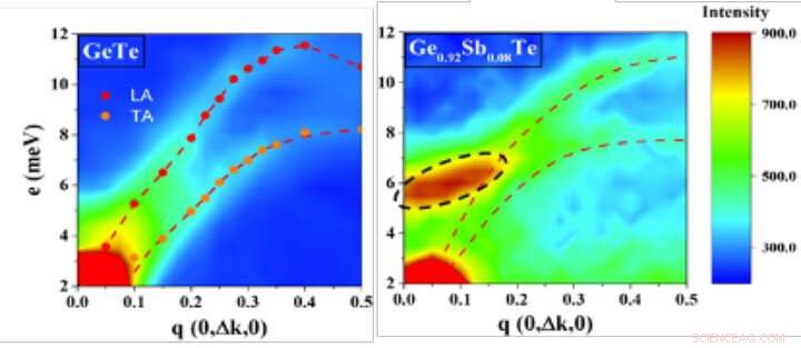 Scientists Decode Thermal Conductivity Using Light-Based Measurements