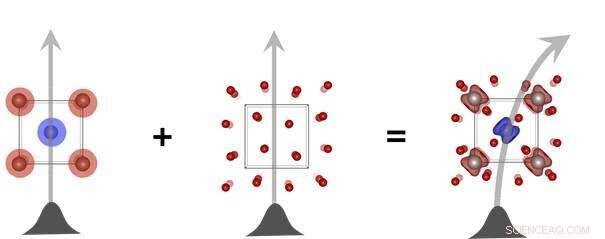 Antiferromagnets Enable Dissipationless Nanoelectronics, Challenging Conventional Theory