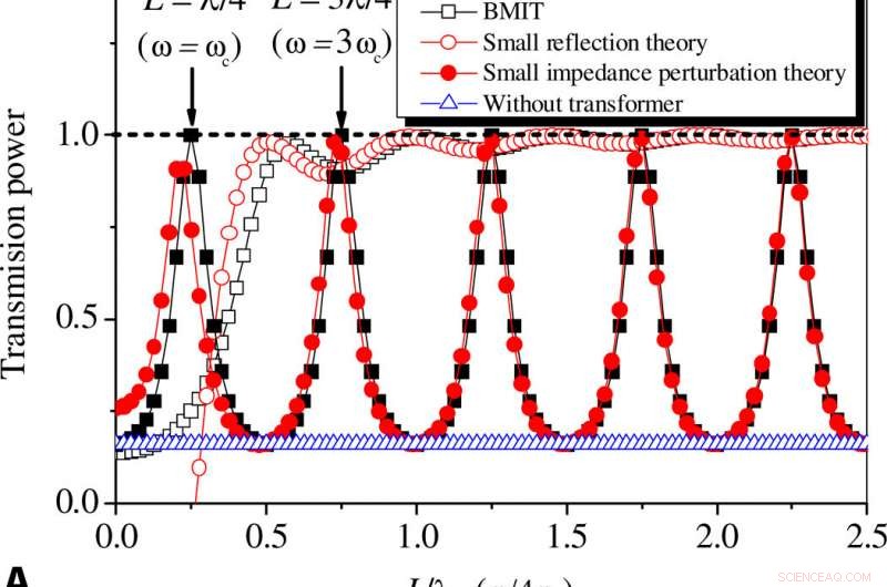 Advanced Bioinspired Metagel for Broadband Tunable Acoustic Impedance Matching
