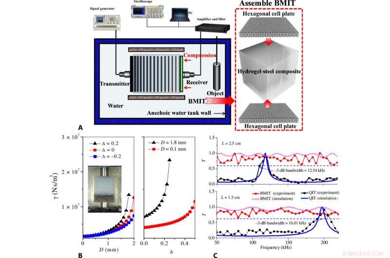 Advanced Bioinspired Metagel for Broadband Tunable Acoustic Impedance Matching