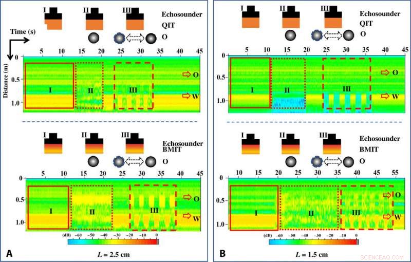 Advanced Bioinspired Metagel for Broadband Tunable Acoustic Impedance Matching