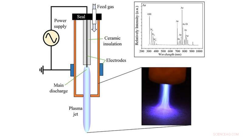UCLA Research Shows Plasma Quickly Kills Coronavirus on Surfaces
