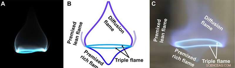 Supercomputers Unveil the Mysteries of Blue Whirl Flame Dynamics