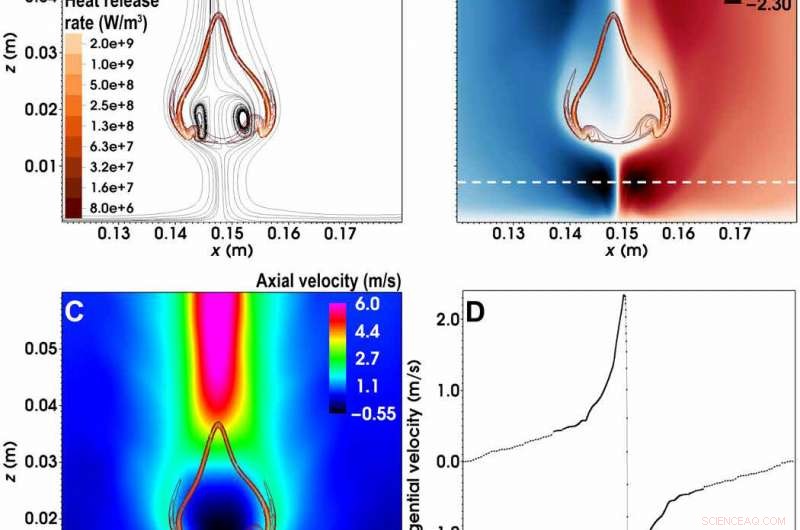 Supercomputers Unveil the Mysteries of Blue Whirl Flame Dynamics