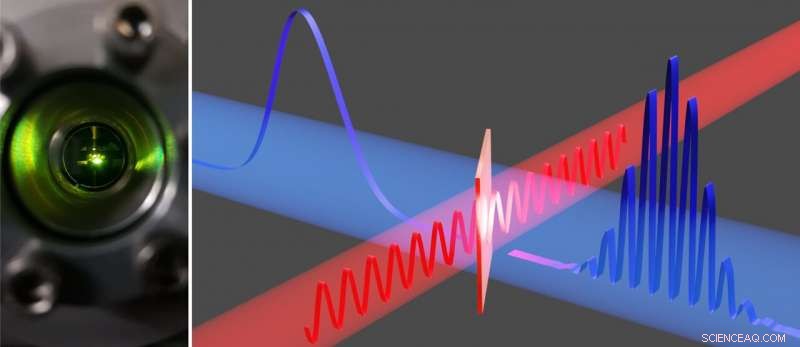 Researchers Achieve Attosecond-Scale Pulse Boost in Electron Microscopy