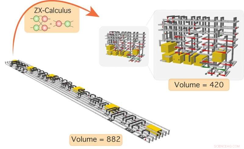 Revolutionary Circuit Compression Technique Could Accelerate Quantum Computer Deployment