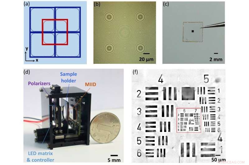 Revolutionary Ultracompact Metalens Microscopy Overcomes Field-of-View Constraints