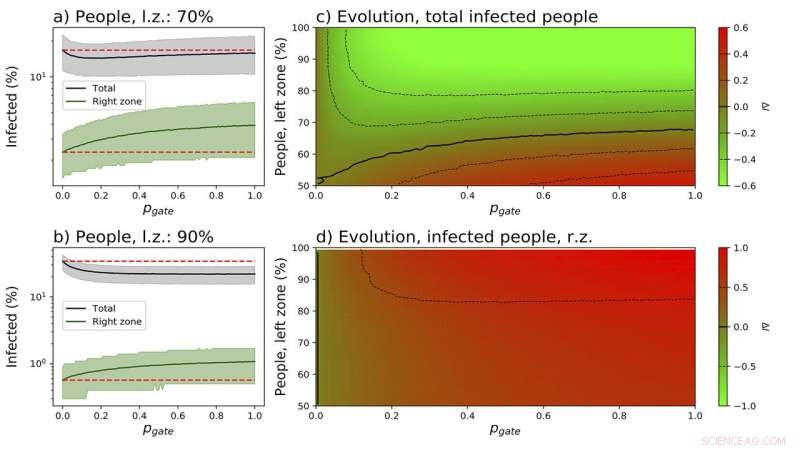 During a Pandemic, Relocating Residents from Crowded Cities Outperforms Border Closures