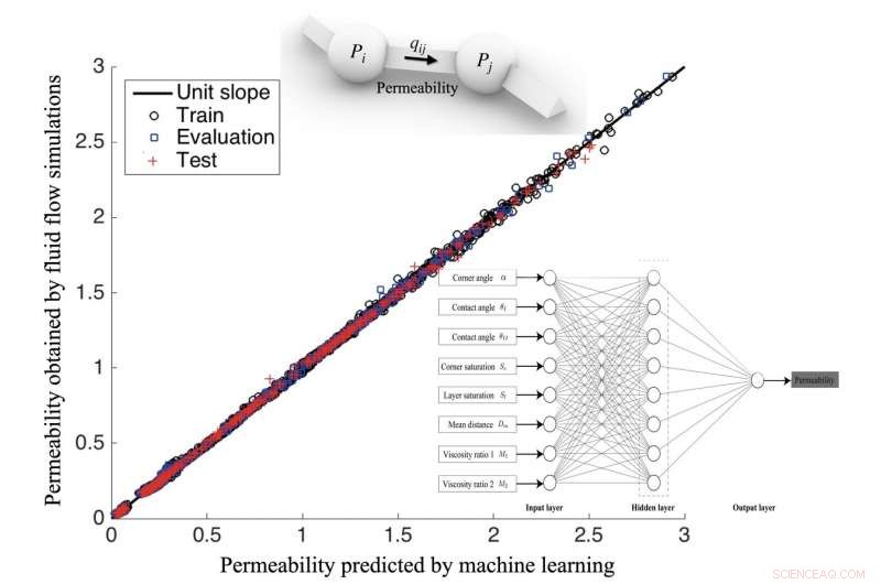 Advancing Multiphase Flow Models: New Insights into Viscous Coupling Effects