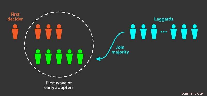 How Diversity Enhances Decision-Making: A Mathematical Study