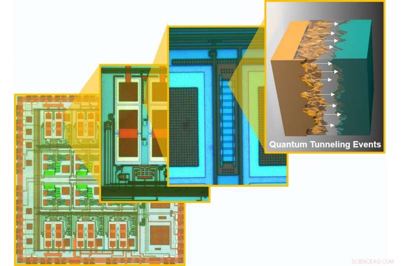 Quantum Tunneling Enables Next‑Gen Self‑Powered Sensors
