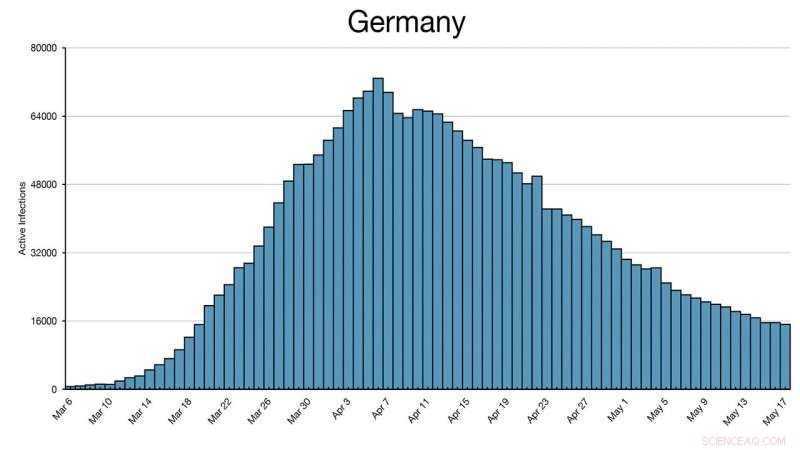 Reevaluating Pandemic Forecasts: Is It Time for New Models?