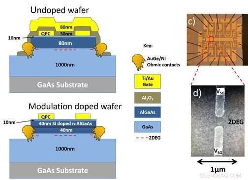 Eliminating Random Doping Enables Reliable Quantum Device Manufacturing