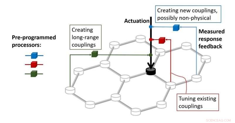 Topological Mechanical Metamaterials: Surpassing Newton s Third Law