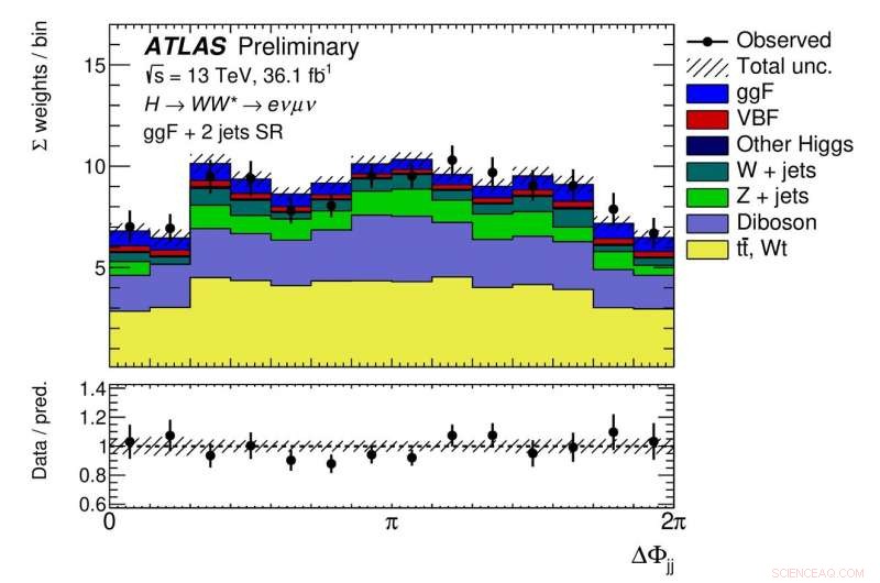 Deepening Insights into the Higgs Boson