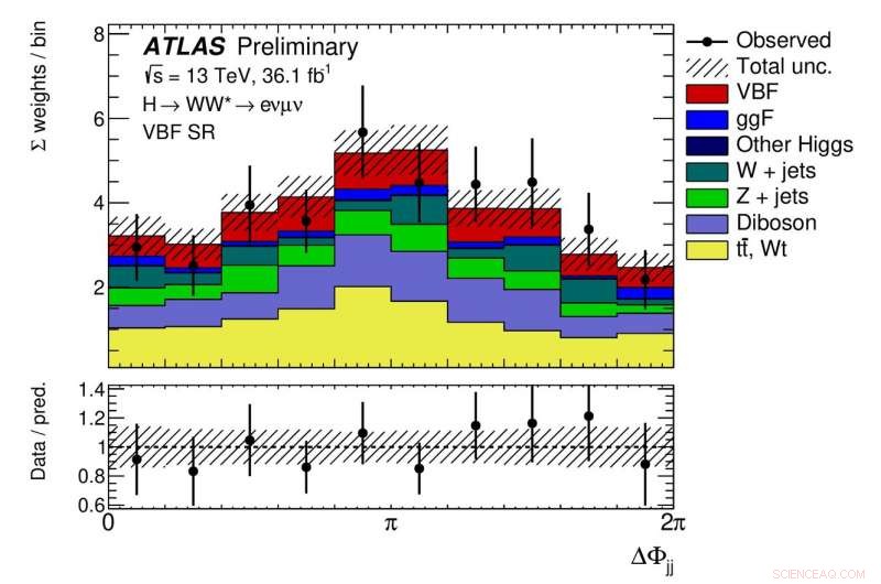 Deepening Insights into the Higgs Boson