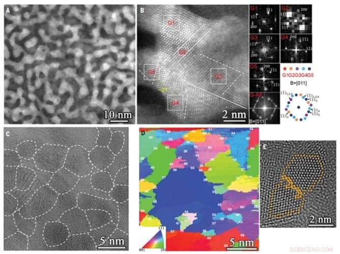 Engineering Minimal-Interface Structures within Ultra‑Fine‑Grained Polycrystalline Copper