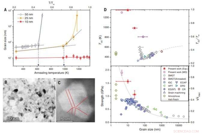 Engineering Minimal-Interface Structures within Ultra‑Fine‑Grained Polycrystalline Copper