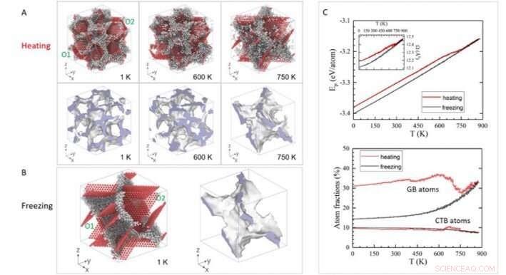 Engineering Minimal-Interface Structures within Ultra‑Fine‑Grained Polycrystalline Copper