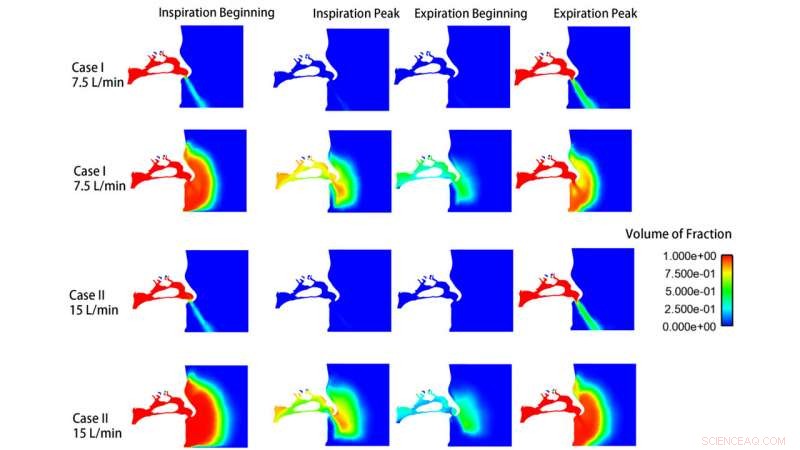 How Face Masks Effectively Slow COVID-19 Spread: Mask Types & Usage Duration Matter