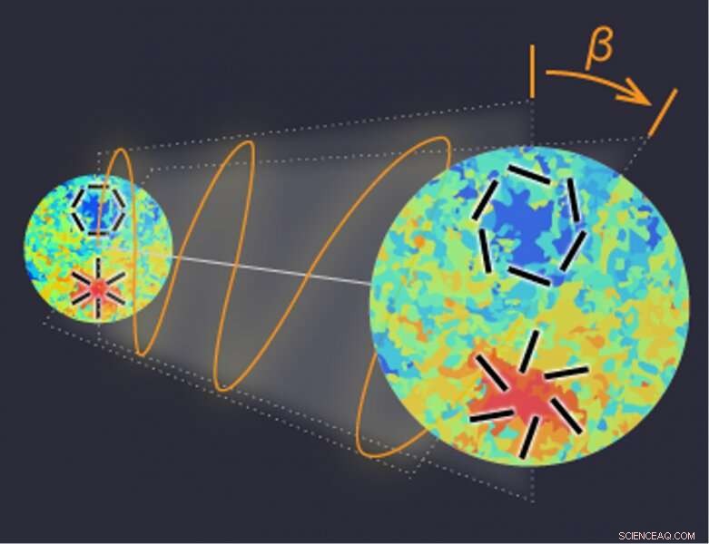 New Evidence of Physics Beyond the Standard Model in Early Universe Polarized Light
