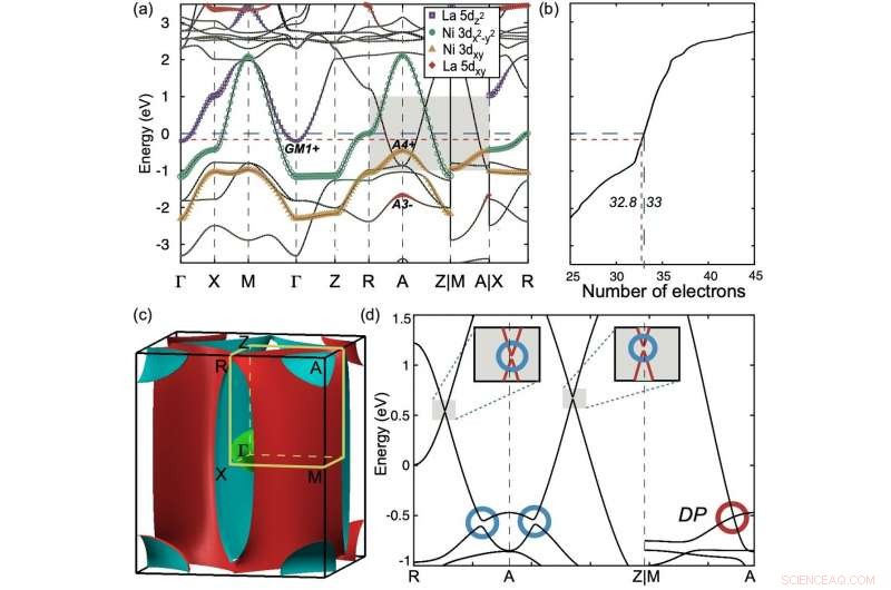 Advances in the Electronic Structure and Topological Properties of Nickelate Superconductors